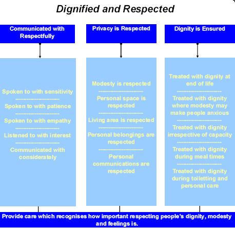 dignified and respected